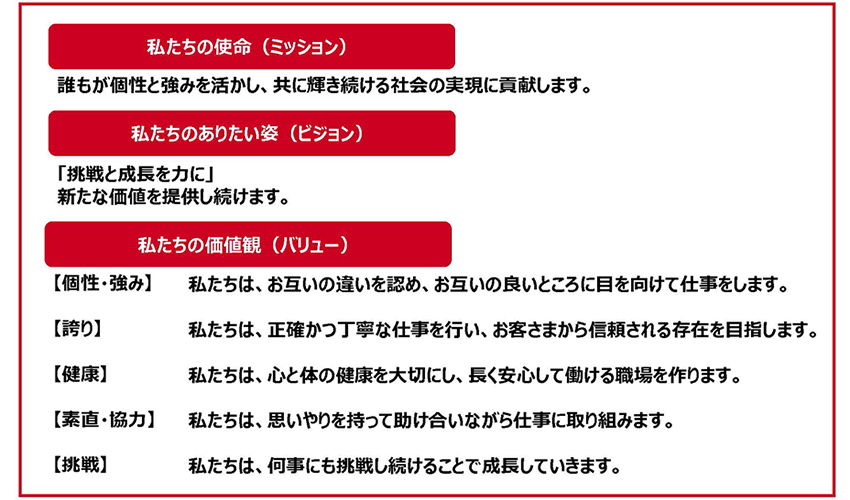 ＳＯＭＰＯチャレンジドの経営理念
