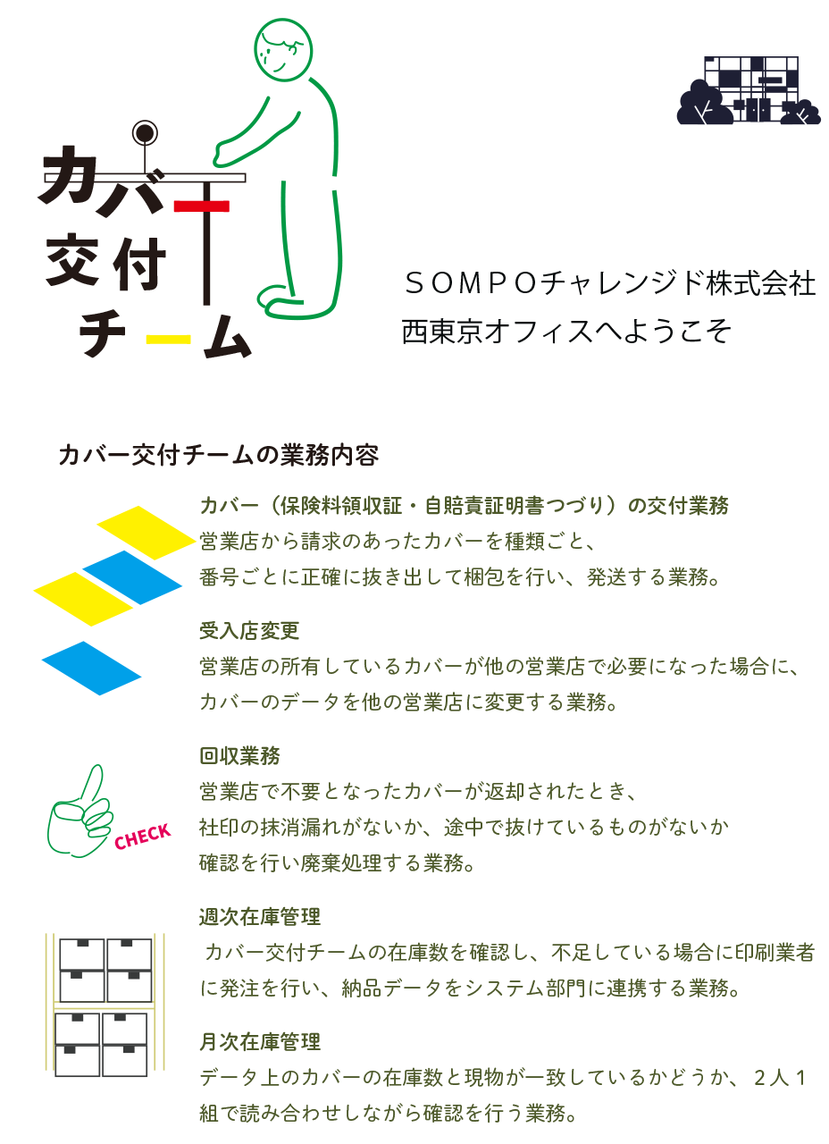 業務内容 ｓｏｍｐｏチャレンジド